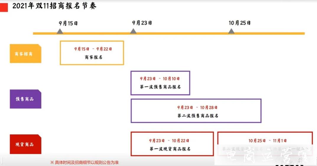 雙十一品牌戰(zhàn)役來襲-小紅書種草新攻略！